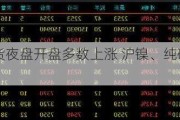 国内期货夜盘开盘多数上涨 沪镍、纯碱涨超3%