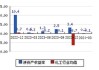 滨化股份(601678.SH)：2023年年度权益分派10派0.5元