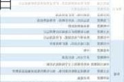 纯碱、豆粕、铁矿石夜盘交易观点汇总：6 月 21 日