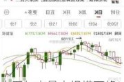 十五年来最大规模下修！美国非农数据下修81.8万，美联储压力大增