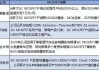 华润微(688396.SH)：上半年已针对部分MOSFET、IGBT等产品上调了价格