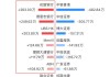 德银天下(02418.HK)：注销已回购总计5460.6万股H股