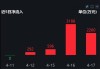 ETF资金流向：6月4日 国联安半导体ETF获净申购4.73亿元 南方中证1000ETFETF获净申购2.13亿元（附图）