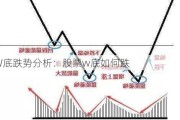 W底跌势分析：股票w底如何跌