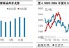 硬脂酸价格走势：上游棕榈油振荡上涨，库存充足下游需求改善