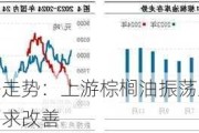 硬脂酸价格走势：上游棕榈油振荡上涨，库存充足下游需求改善