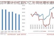 年内ETF累计分红超57亿元 同比增长逾80%