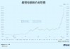 英伟达AI需求驱动增长：超微电脑Q1 38.5亿美元、Q2预计51-55亿美元