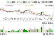 上能电气大宗交易折价成交187.71万股