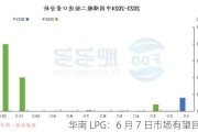 华南 LPG：6 月 7 日市场有望回稳