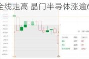 芯片股早盘全线走高 晶门半导体涨逾6%华虹半导体涨逾5%