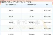 煜邦电力(688597.SH)：上半年净利润同比预增668.27%到803.85%