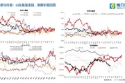 LPG：价格走势疲软，后市偏弱调整为主