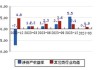 瑞松科技：股东拟合计转让13.63%公司股份