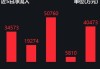 世界黄金协会：4月黄金投资需求保持强劲。黄金ETF基金(159937)再迎上涨