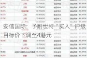 安信国际：予耐世特“买入”评级 目标价下调至4港元