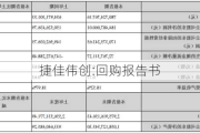 捷佳伟创:回购报告书