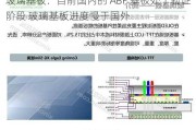 玻璃基板：目前国内的 ABF 基板处于验证阶段 玻璃基板进度慢于国外