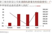 新三板创新层公司美通筑机新增专利信息授权：“一种单轴驱动多风道离心风机”