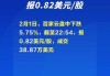 百家云盘中异动 股价大涨5.08%报8.27美元