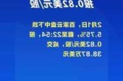 百家云盘中异动 股价大涨5.08%报8.27美元