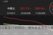 6月12日截至11时00分，南向资金净流入超50亿港元