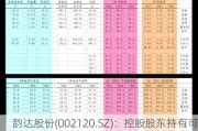 韵达股份(002120.SZ)：控股股东持有可转债比例变动达10%