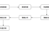 量化交易策略如猛兽出笼 半路介入及小仓位快速入场？