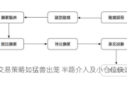 量化交易策略如猛兽出笼 半路介入及小仓位快速入场？