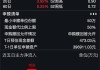 农业银行超800亿元大红包今日发放！银行ETF（512800）逆市走强，“避风港”属性尽显