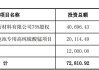 乐山电力：拟定增募资不超2.5亿元