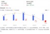 雍禾医疗(02279.HK)6月3日耗资2.84万港元回购2.5万股