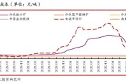 碳酸锂市场小幅上涨：现货价格稳步提升，期货合约反弹