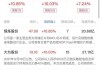 伟易达集团早盘涨超8% 全年纯利同比增加11.7%