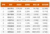 宗申动力涨停，深股通龙虎榜上净买入1410.27万元