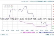 市场缺乏持续上行基础 华北沥青价格维持窄幅波动