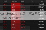 Guardant Health, Inc.盘中异动 早盘大幅拉升5.18%报29.44美元