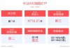 中证A500ETF140亿元“子弹”到账，最早结募的嘉实自购了2亿元