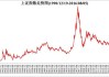 高波动商品期权活跃：白银、铜、锌等期权持仓PCR高位