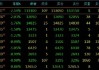 国内期货夜盘开盘涨跌不一 玻璃涨超1%