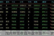 国内期货夜盘开盘涨跌不一 玻璃涨超1%