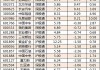 北方华创股东户数环比下降5.51%  今日大涨5.29%