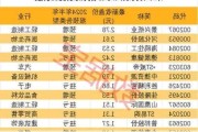 烽火电子：累计回购公司股份57.41万股