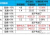 ASMPT将于8月30日派发中期股息每股0.35港元