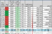 欧元、英镑齐创年内新高！一文读懂：美元缘何持续大跌？