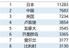 Pimco倾向于减持较长期美国国债 赤字额上升是主因