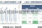 棉花：USDA 预测种植面积增加，棉花期权策略建议