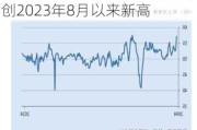 5月财新中国服务业PMI升至54 创2023年8月以来新高