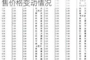 国家统计局：2024年6月份70个大中城市商品住宅销售价格变动情况