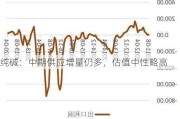 纯碱：中期供应增量仍多，估值中性略高